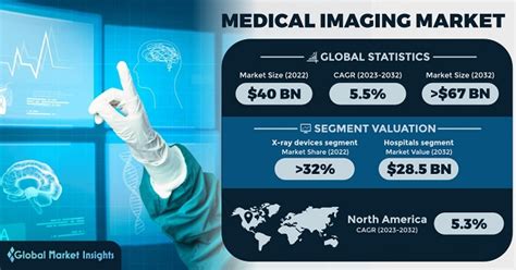 Medical Imaging Market Size Trends Analysis Report