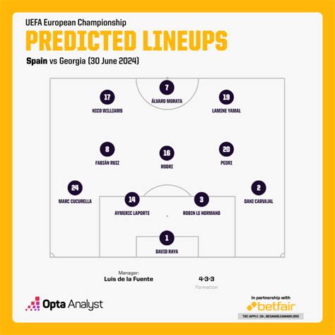 Spain Vs Georgia Prediction Euro Last Match Preview Opta An