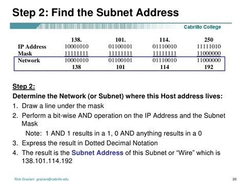 Classless Subnetting