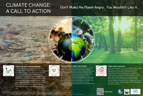 Climate Change Mitigation Poster Oer Commons