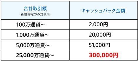 外貨ex Bygmoの評判・口コミを徹底解説｜手数料やメリット・向いている人は？ Market α（マーケットアルファ）