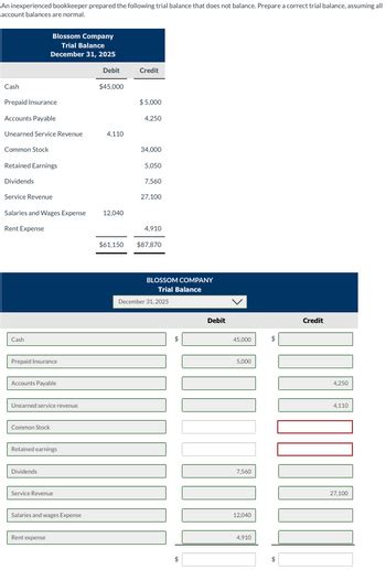 Answered An Inexperienced Bookkeeper Prepared The Following Trial