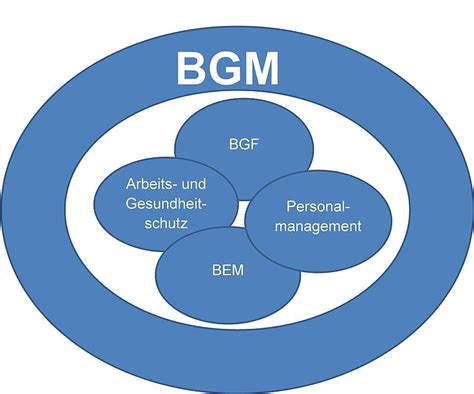 Betriebliches Gesundheitsmanagement Hochschule Neubrandenburg