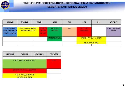 PENYUSUNAN RENCANA KERJA DAN ANGGARAN DI LINGKUNGAN KEMENTERIAN