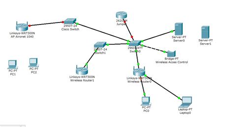 How To Configuration Ip Helper in Cisco... - Cisco Support Community