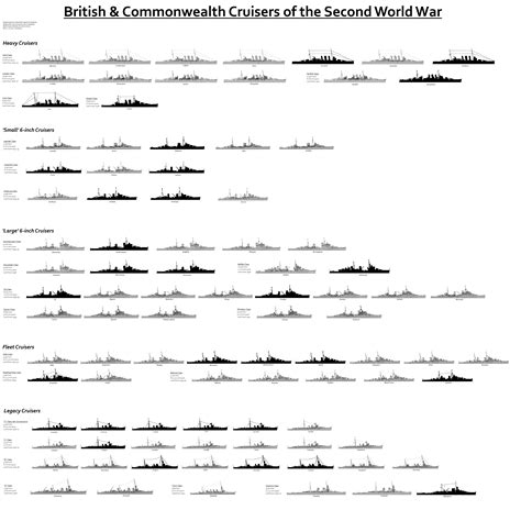 The 93 British And Commonwealth Cruisers That Served In The Second World War [5000 X 5000