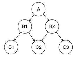 Hierarchical Database Model | Concise Guide to Hierarchical Data Model