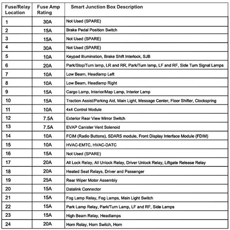 2008 Escape Fuse Diagram Fuse Diagram 2008 Ford Escape