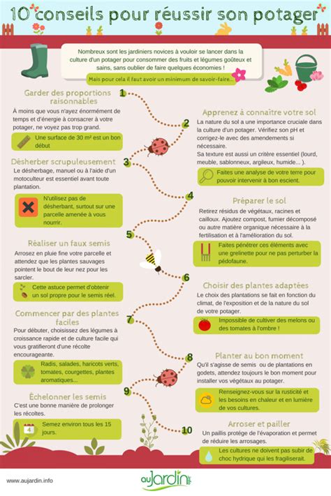 Les Secrets De La Nature Conseils Pour Protéger La Madrassatiicom