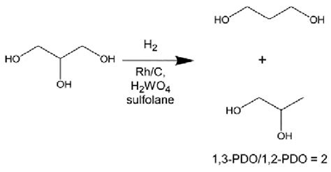 Conversion Of Glycerol To Propylene Glycols Via The Thermo Chemical Download Scientific Diagram