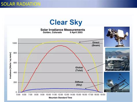 Solar Radiation Measurement Ppt Free Download