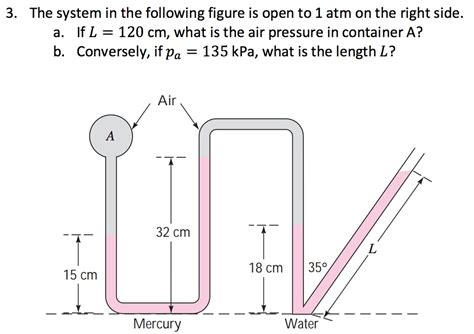 Solved The System In The Following Figure Is Open To Chegg