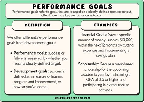 65 Performance Goals Examples (2025)