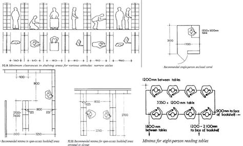 Who Inspired Modern Standard Dimensions