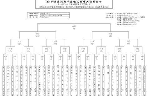 沖縄県野球連盟 中部北支部 学童部 「オフィシャルブログ」 沖縄県大会