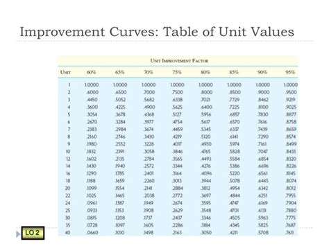 Ppt Learning Curves Chapter 4a Powerpoint Presentation Id865225