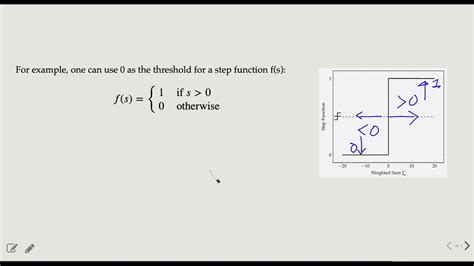 Linear Classification Models Youtube