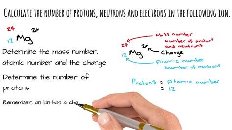 Calculating The Number Of Protons Neutrons And Electrons In An Ion