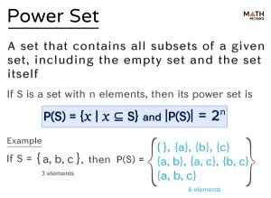 power set definition symbol cardinality  examples