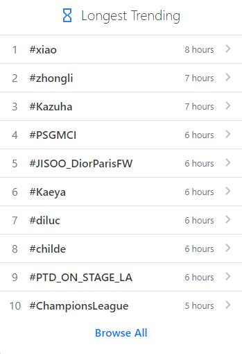 Sharky On Twitter Sooyas Power And Jisoo S Impact Jisoo At Dior