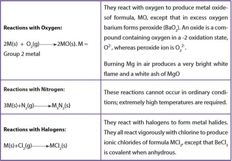 Course Chemistry Topic Unit 7 Trends In Chemical Properties Of