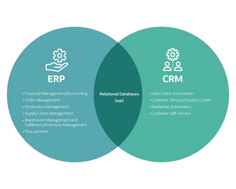 Difference Between Crm And Erp With Comparison Chart Key Differences 45152 Hot Sex Picture