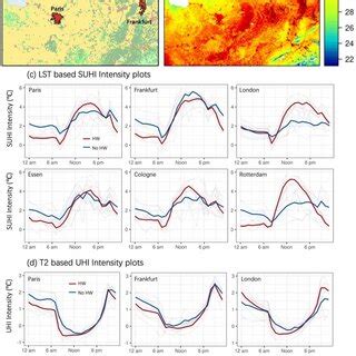 Spatio Temporal Pattern Of A M Air Temperatures T And B Land