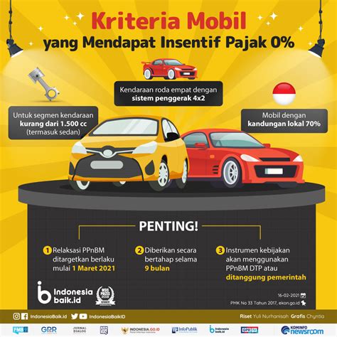 Jenis Mobil Yang Dapat Relaksasi Ppnbm Indonesia Baik