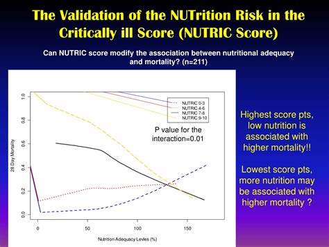 Ppt Nutrition Screening And Assessment In Critically Ill Patients