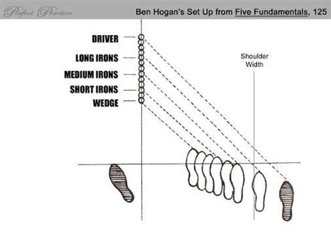 Ben Hogan On Ball Position At Address Have You Been Told To Play It