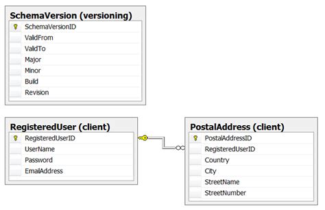 Sample Database Tables With Data For Sql Practice Elcho Table