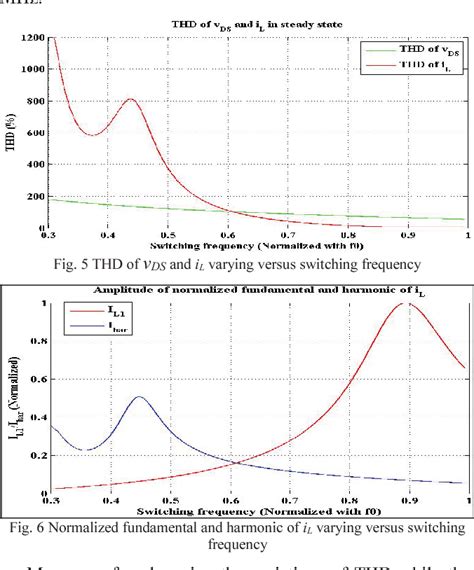 Figure From Zvs Operable Region And Spectrum Analysis For Class E