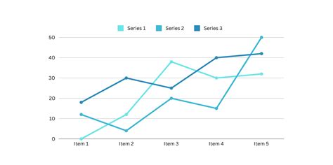 7 Types Of Graphs For Visualising Data Domestika