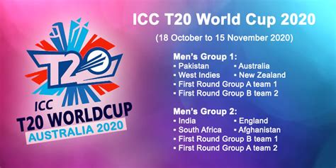 Icc T20 Worldcup Latest Updates 2020