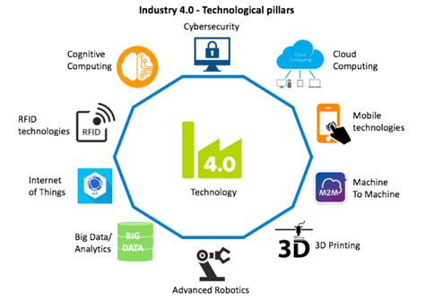 Role Of Private G Networks In Industry Beyond