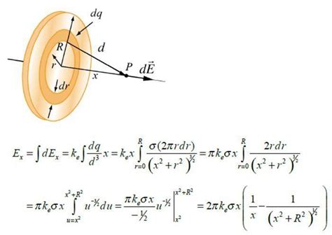 Electric Field Of A Disk And U Substitution