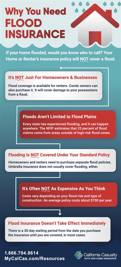 Why You Need Flood Insurance | California Casualty