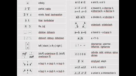 Mathematics Set Theory Symbols