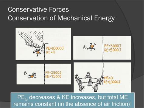 Ppt Mechanical Energy Conservative Forces Conservation Of Mechanical