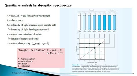 Uv Visible Spectroscopy Principles And Instrumentation Ppt