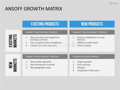 Ansoff Growth Matrix Diagrams Powerpoint Presentation Template Cf2