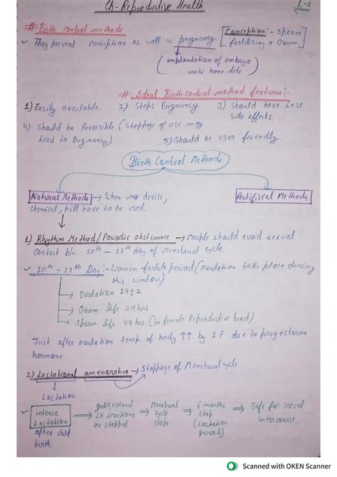 Solution Reproductive Health Detailed Ncert Based Handwritten Notes