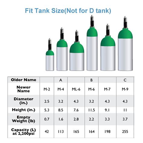 Medical Oxygen Tank Sizes Chart