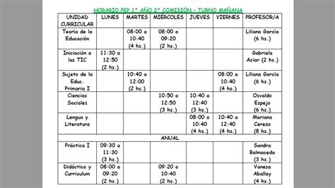 Horarios de clase Escuela Normal Superior Fray Justo Santa María de Oro