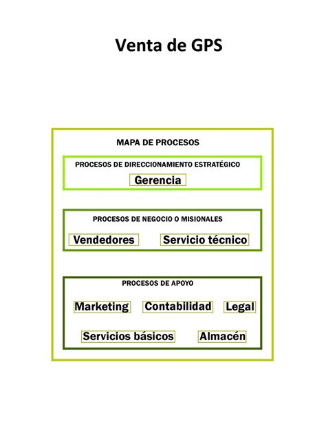 Mapa De Procesos Del Software A Construir Ga Aa Ev