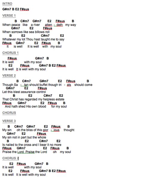 Guitar Chords For It Is Well With My Soul