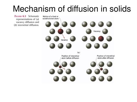 Ppt Diffusion Powerpoint Presentation Free Download Id257643