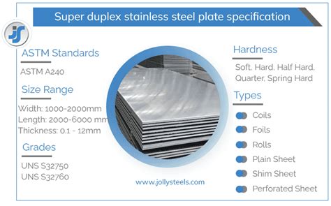 Super Duplex Plate ASTM A240 UNS S32750 S32760 Sheet Supplier