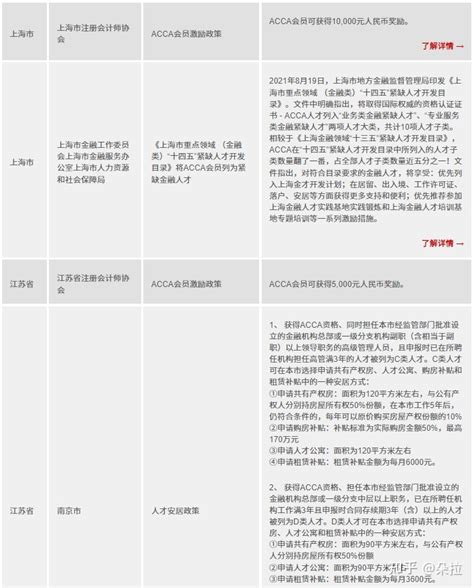 Acca值得考吗？什么样的人适合报考acca？ 知乎