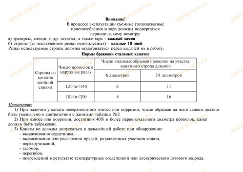 Журнал учета и периодического осмотра съемных грузозахватных ...